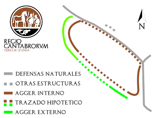 Estructura del campamento o castra aestiva de Sierracastro