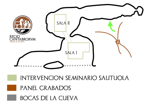 Esquema de la cueva del Otero y donde se encuentran sus grabados