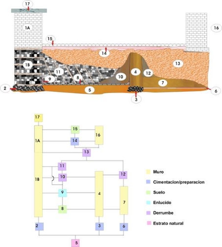 Ejemplo de la Matriz de Harris. Fuente: http://scitechnical.wordpress.com/