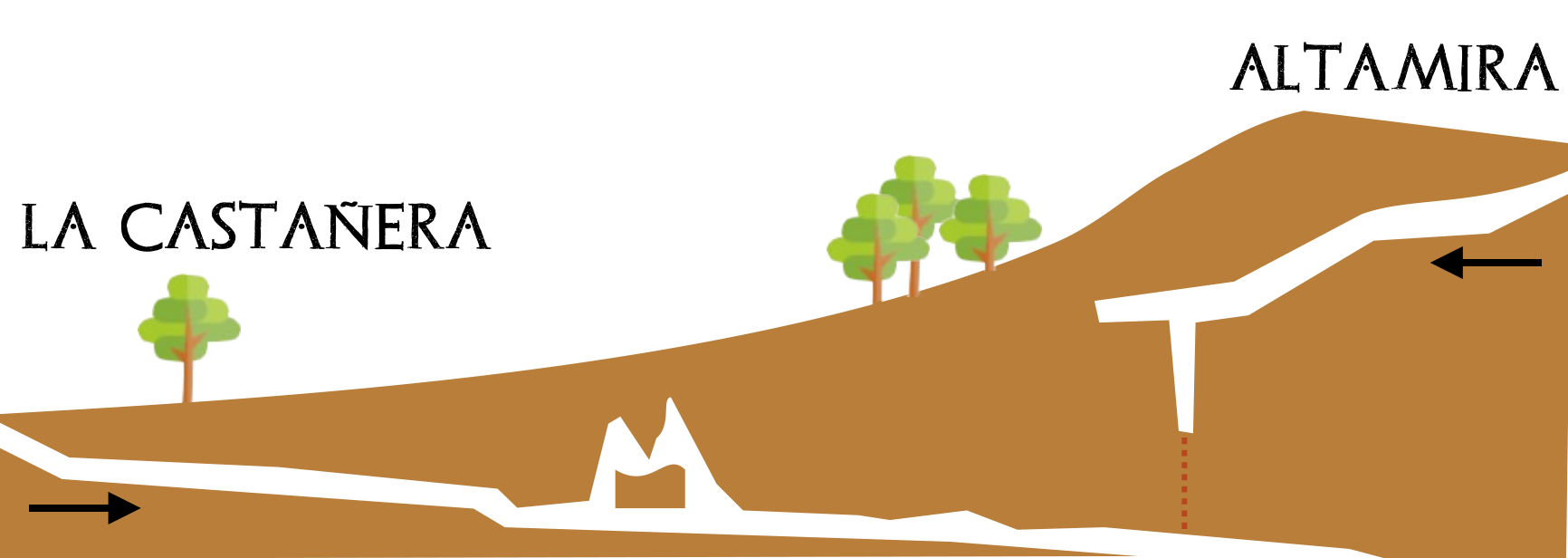 Esquema, basado en la publicación de la A.C.D.P.S., de la posible conexión geológica entre ambas cuevas
