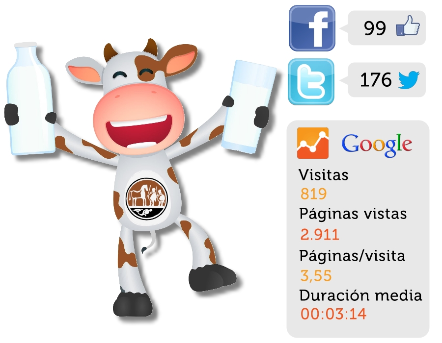 En nombre de "Regi"..&iexcl;GRACIAS A TODOS POR ESTE MES!